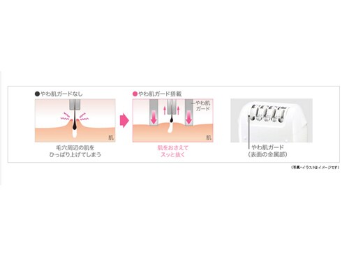 ヨドバシ.com - パナソニック Panasonic 脱毛器 soie(ソイエ ヨドバシ.com - パナソニック Panasonic 脱毛器 soie(ソイエ