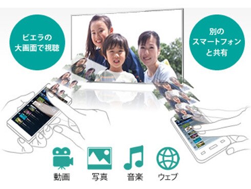ヨドバシ.com - パナソニック Panasonic VIERA(ビエラ) 55V型 ヨドバシ.com - パナソニック Panasonic VIERA(ビエラ) 55V型