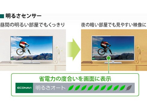 ヨドバシ.com - パナソニック Panasonic VIERA（ビエラ） 55V型