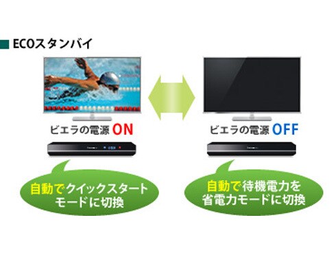 ヨドバシ.com - パナソニック Panasonic VIERA（ビエラ） 55V型