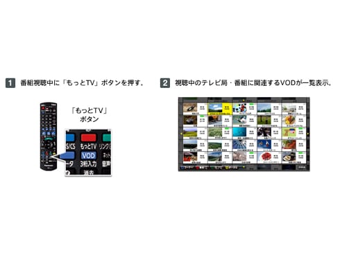 ヨドバシ.com - パナソニック Panasonic ハイビジョンブルーレイ ヨドバシ.com - パナソニック Panasonic ハイビジョンブルーレイ