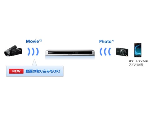ヨドバシ.com - パナソニック Panasonic ハイビジョンブルーレイ