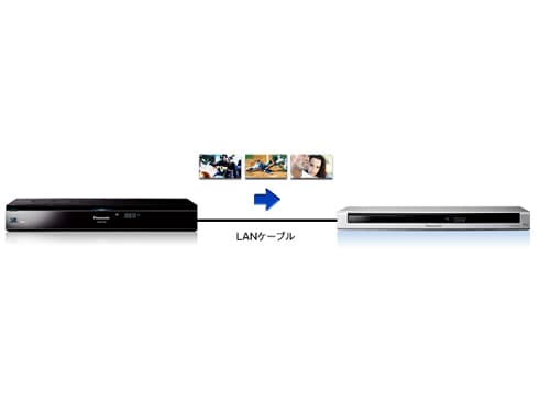 ヨドバシ.com - パナソニック Panasonic ハイビジョンブルーレイ