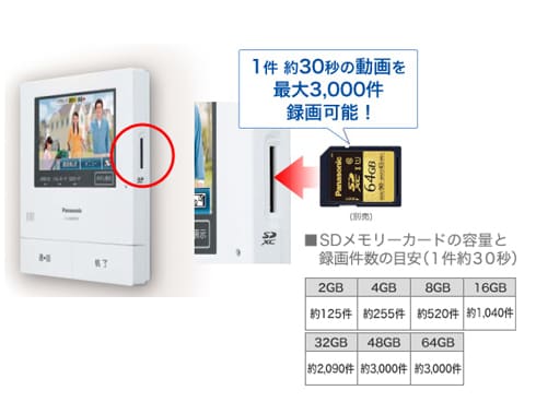カメラ 防犯カメラ ヨドバシ.com - パナソニック Panasonic VL-SWD501KL [どこでも 