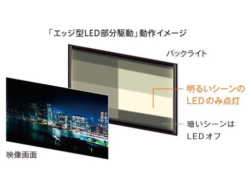 ヨドバシ.com - ソニー SONY BRAVIA(ブラビア) 55V型 地上・BS ヨドバシ.com - ソニー SONY BRAVIA(ブラビア) 55V型 地上・BS