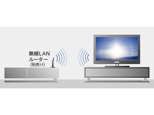 ヨドバシ.com - ソニー SONY BRAVIA(ブラビア) 55V型 地上・BS ヨドバシ.com - ソニー SONY BRAVIA(ブラビア) 55V型 地上・BS