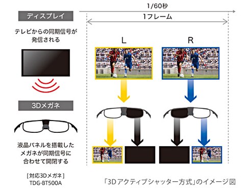 【5％OFF】 SONY ソニー - ヨドバシ.com BRAVIA(ブラビア) 地上・BS 55V型 液晶テレビ