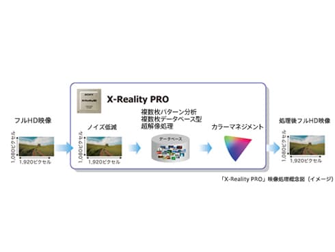 ヨドバシ.com - ソニー SONY BRAVIA(ブラビア) 46V型 地上・BS ヨドバシ.com - ソニー SONY BRAVIA(ブラビア) 46V型 地上・BS