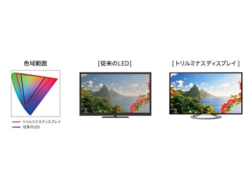 ヨドバシ.com - ソニー SONY BRAVIA(ブラビア) 46V型 地上・BS
