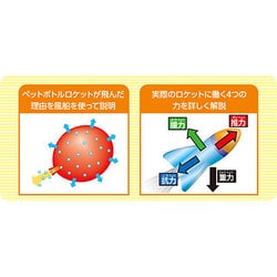 ヨドバシ.com - アーテック 科学シリーズ 超飛距離ペットボトル 