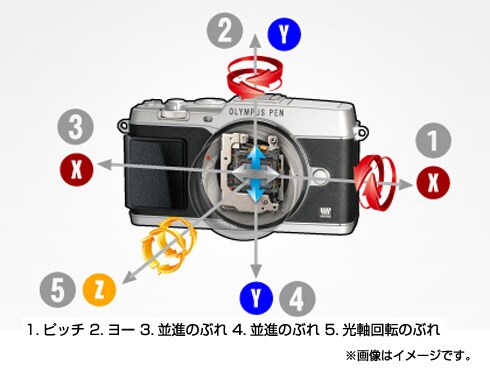 ヨドバシ.com - オリンパス OLYMPUS PEN E-P5 17mm F1.8レンズ ヨドバシ.com - オリンパス OLYMPUS PEN E-P5 17mm F1.8レンズ
