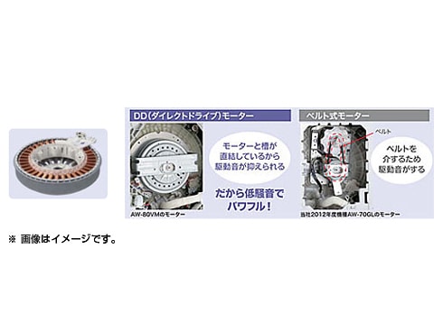 ヨドバシ.com - 東芝 TOSHIBA たて型洗濯乾燥機(7.0kg) 自動お ヨドバシ.com - 東芝 TOSHIBA たて型洗濯乾燥機(7.0kg) 自動お
