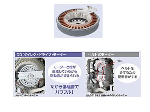 ヨドバシ.com - 東芝 TOSHIBA 簡易乾燥機能付き洗濯機(6.0kg ヨドバシ.com - 東芝 TOSHIBA 簡易乾燥機能付き洗濯機(6.0kg