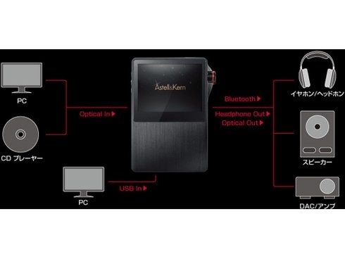 Astell&Kern AK120-64GB BLK オーディオプレーヤー Astell&Kern