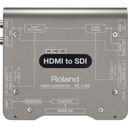 HDMI to SDI ビデオコンバーター VC-1-HS