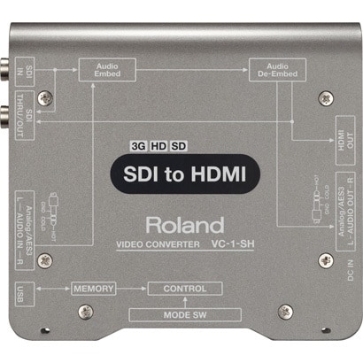 SDI to HDMI ビデオコンバーター VC-1-SH