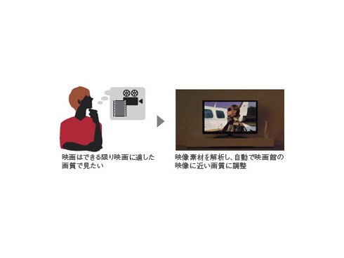 ヨドバシ.com - 東芝 TOSHIBA REGZA(レグザ) 29V型 地上・BS