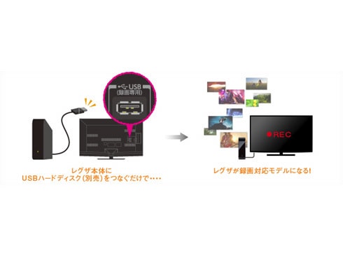 ヨドバシ.com - 東芝 TOSHIBA REGZA(レグザ) 29V型 地上・BS