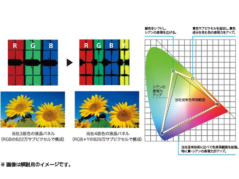 ヨドバシ.com - シャープ SHARP AQUOS (アクオス) クアトロン ヨドバシ.com - シャープ SHARP AQUOS (アクオス) クアトロン