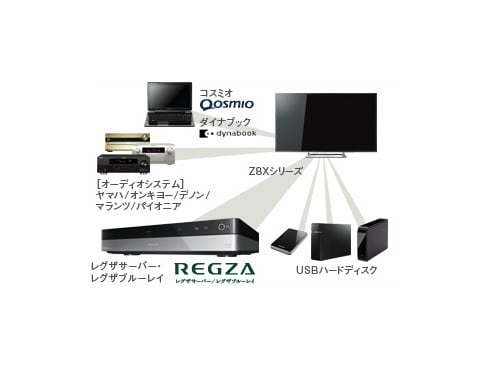 ヨドバシ.com - 東芝 TOSHIBA REGZA(レグザ) 65Z8X 65Z8X 通販 ヨドバシ.com - 東芝 TOSHIBA REGZA(レグザ) 65Z8X 65Z8X 通販