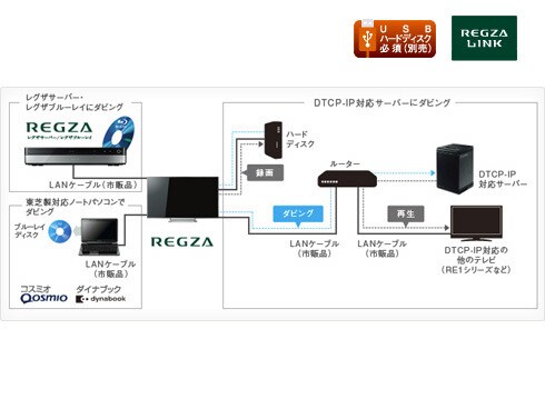 ヨドバシ.com - 東芝 TOSHIBA 4K REGZA(レグザ) 58V型 地上・BS ヨドバシ.com - 東芝 TOSHIBA 4K REGZA(レグザ) 58V型 地上・BS