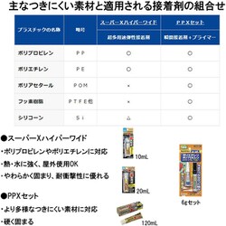 ヨドバシ.com - セメダイン AX-177 スーパーX ハイパーワイド ヨドバシ.com - セメダイン AX-177 スーパーX ハイパーワイド