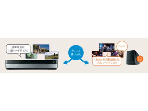 ヨドバシ.com - 東芝 TOSHIBA ブルーレイディスクレコーダー