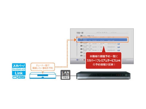 ヨドバシ.com - 東芝 TOSHIBA ブルーレイディスクレコーダー