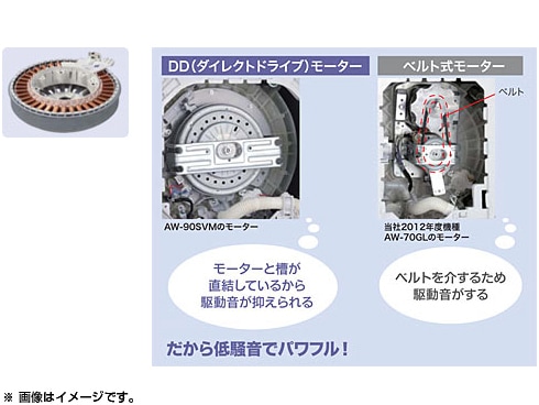 ヨドバシ.com - 東芝 TOSHIBA 全自動洗濯機(9.0kg) ZABOON ヨドバシ.com - 東芝 TOSHIBA 全自動洗濯機(9.0kg) ZABOON