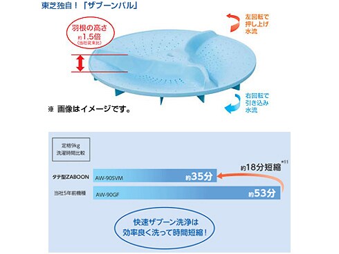 ヨドバシ.com - 東芝 TOSHIBA 全自動洗濯機(9.0kg） ZABOON