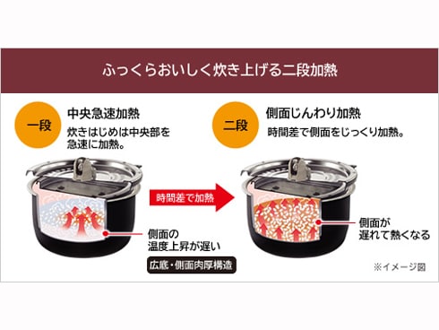 日立 炊飯器 圧力IHスチーム 打込み鉄釜 ふっくら御膳 5.5合 RZ-TW3000K W rdzdsi3