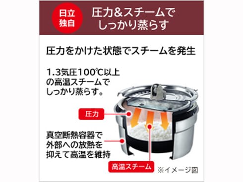 ヨドバシ.com - 日立 HITACHI 圧力スチームIH炊飯器 5.5合炊き 打込鉄釜ふっくら御膳 パールホワイト RZ-TW3000K W  通販【全品無料配達】