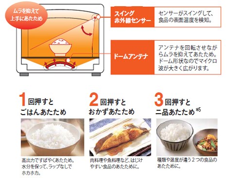 ヨドバシ.com - 東芝 TOSHIBA 過熱水蒸気オーブンレンジ 石窯