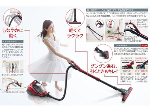 ヨドバシ.com - 日立 HITACHI サイクロン式クリーナー 2段