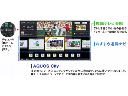 ヨドバシ.com - シャープ SHARP 4K対応 AQUOS（アクオス） 60V型