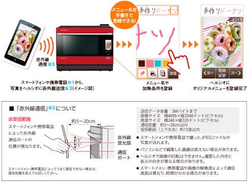 ヨドバシ.com - シャープ SHARP ウォーターオーブン HEALSIO ヨドバシ.com - シャープ SHARP ウォーターオーブン HEALSIO