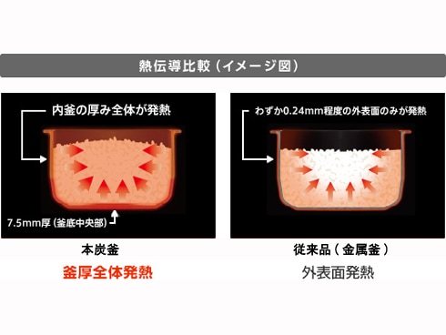 ヨドバシ.com - 三菱電機 MITSUBISHI ELECTRIC IH炊飯器 5.5合