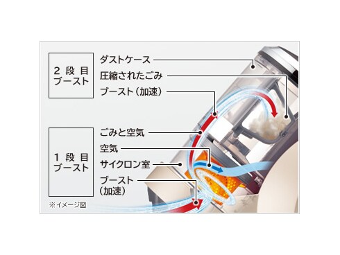 ヨドバシ.com - 日立 HITACHI サイクロン式クリーナー 2段
