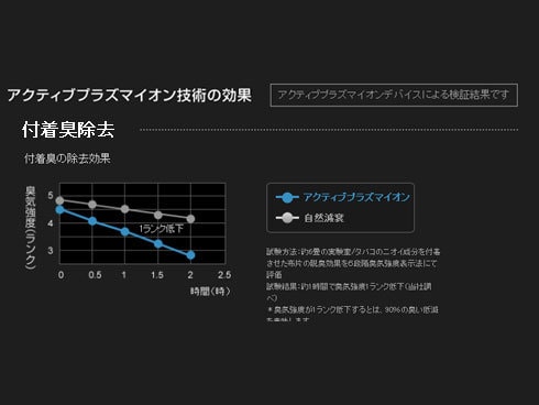ヨドバシ.com - ダイキン DAIKIN 光速ストリーマ搭載加湿空気 ヨドバシ.com - ダイキン DAIKIN 光速ストリーマ搭載加湿空気