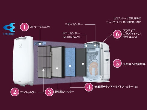 ダイキン　空気清浄機　MCK55P-T