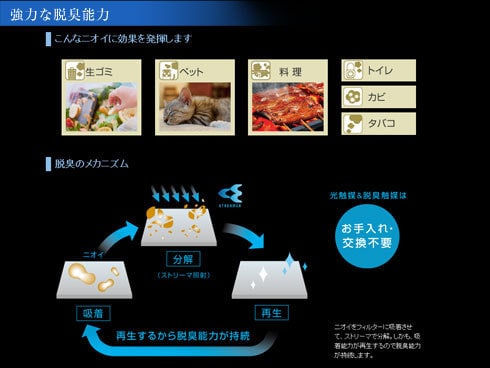 商品画像：ヨドバシ.com - ダイキン DAIKIN 光速ストリーマ搭載空気清浄機 4
