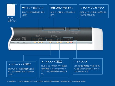 贅沢屋の ヨドバシ.com - 光速ストリーマ搭載空気清浄機 DAIKIN ダイキン その他