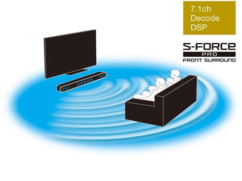 ヨドバシ.com - ソニー SONY ホームシアターシステム リアル7.1 ヨドバシ.com - ソニー SONY ホームシアターシステム リアル7.1