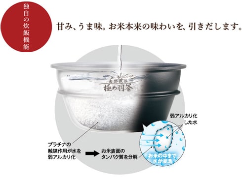 ヨドバシ.com - 象印 ZOJIRUSHI 圧力IH炊飯器 5.5合炊き 極め ヨドバシ.com - 象印 ZOJIRUSHI 圧力IH炊飯器 5.5合炊き 極め