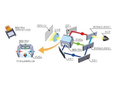 ヨドバシ.com - エプソン EPSON ホームプロジェクター 3D映像 ヨドバシ.com - エプソン EPSON ホームプロジェクター 3D映像