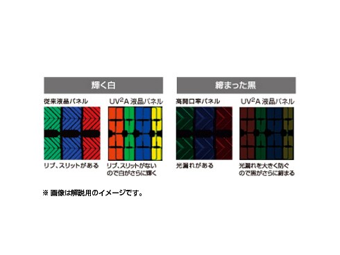 ヨドバシ.com - シャープ SHARP AQUOS（アクオス） クアトロン