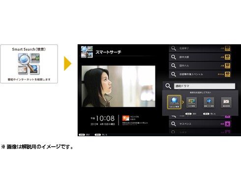 ヨドバシ.com - シャープ SHARP AQUOS（アクオス） クアトロン
