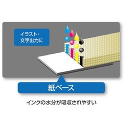ヨドバシ.com - 富士フイルム FUJIFILM インクジェットハガキ