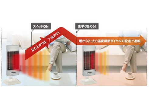 ヨドバシ.com - コロナ CORONA コアヒート シーズヒーター ヨドバシ.com - コロナ CORONA コアヒート シーズヒーター