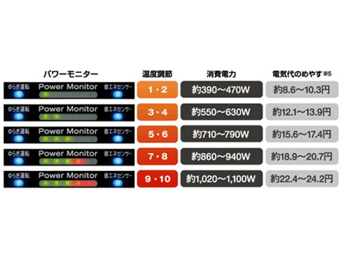 ヨドバシ.com - コロナ CORONA コアヒート シーズヒーター ヨドバシ.com - コロナ CORONA コアヒート シーズヒーター